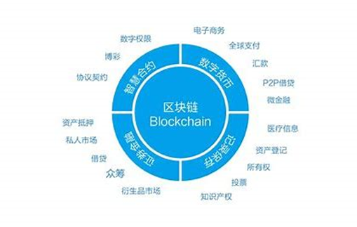 区块链开发，重塑技术与商业的未来新纪元