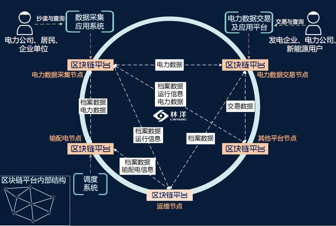 区块链开发，重塑技术与商业的未来
