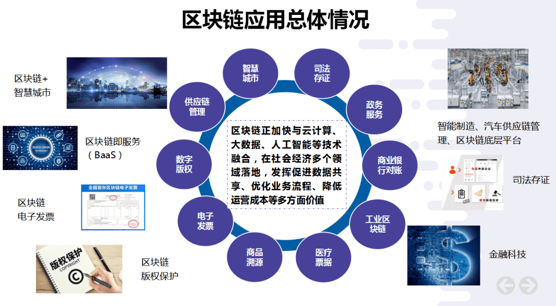 腾讯区块链，重塑数字时代的信任基石