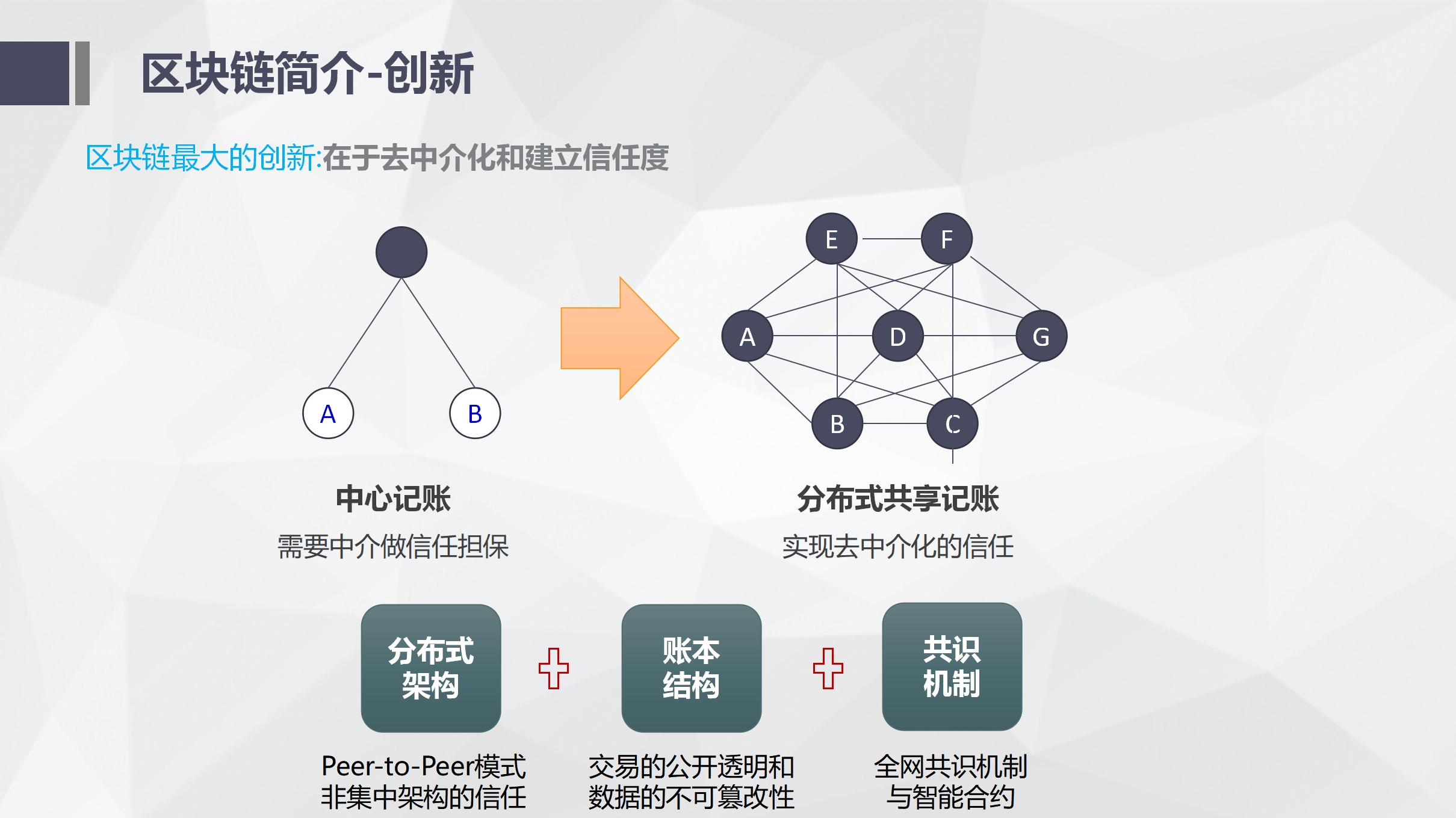 区块链开发，重塑技术与商业的未来