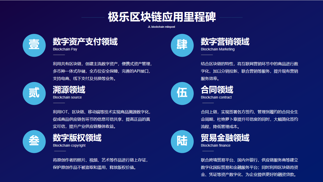 区块链开发，重塑技术与商业的未来