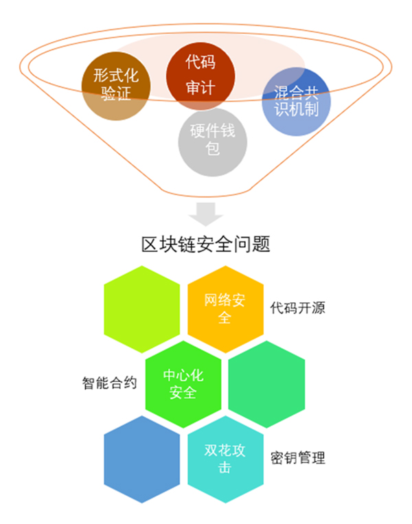 区块链技术应用，重塑数字世界的力量