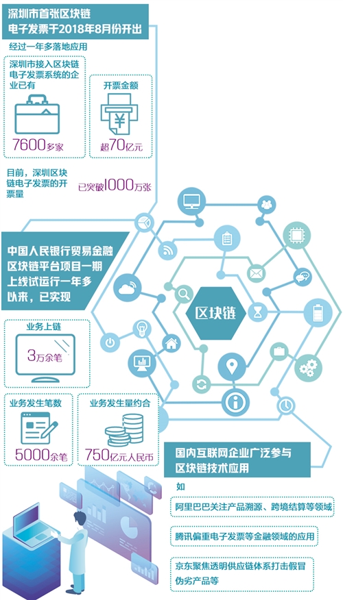 区块链技术，重塑数字时代的基石