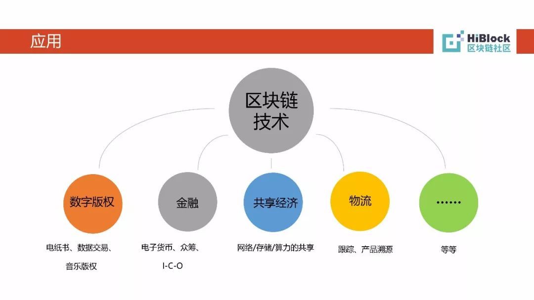 区块链技术的多元化赚钱途径与策略解析