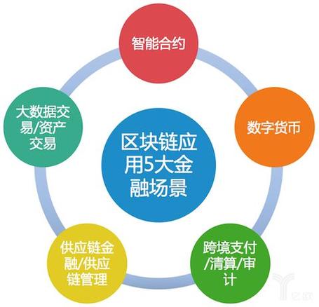 区块链技术如何赚钱，多元化途径与策略解析
