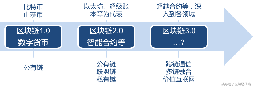 区块链技术如何赚钱，多元化途径与策略解析