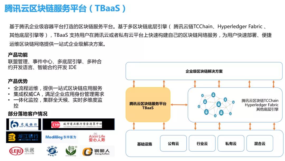 腾讯云区块链，重塑数字时代的信任基石