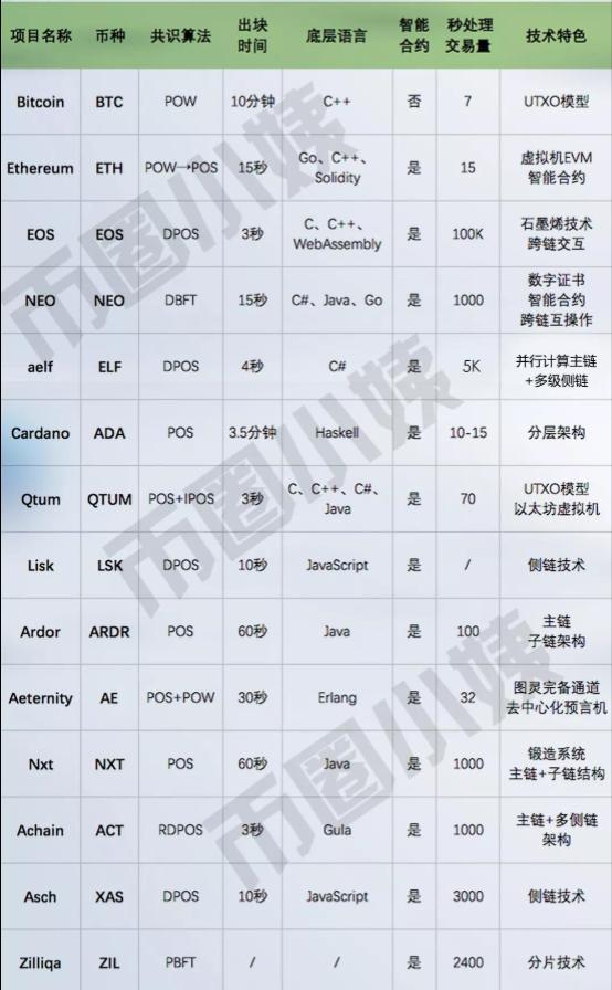 区块链暴跌，探究背后的原因与未来展望