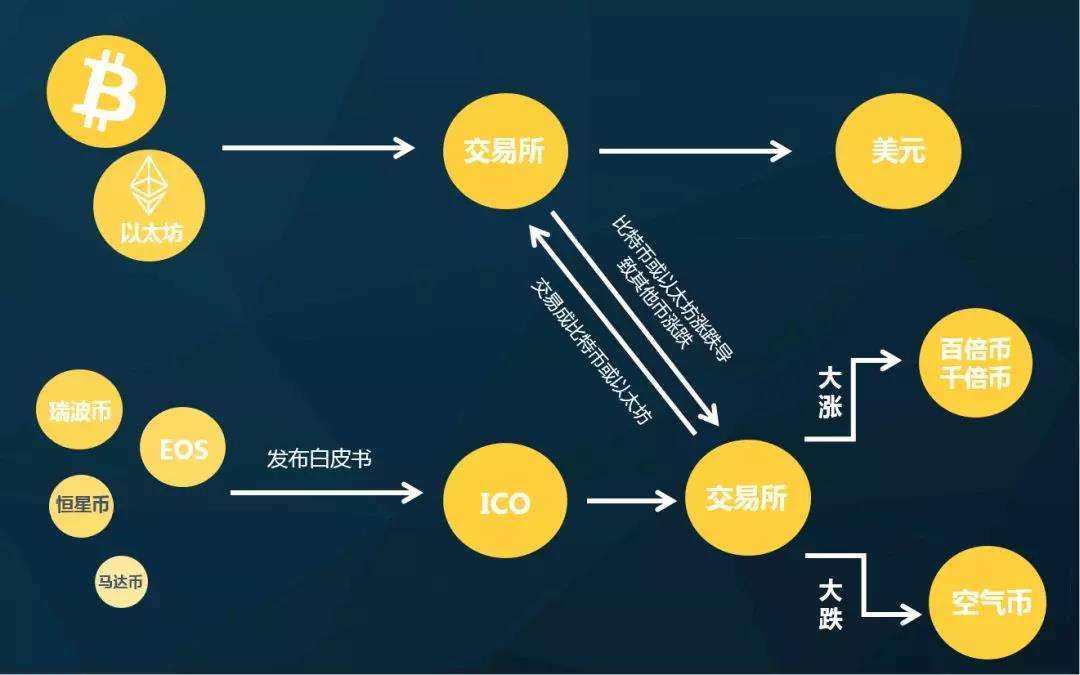 除了区块链，探索数字时代的多元技术革新