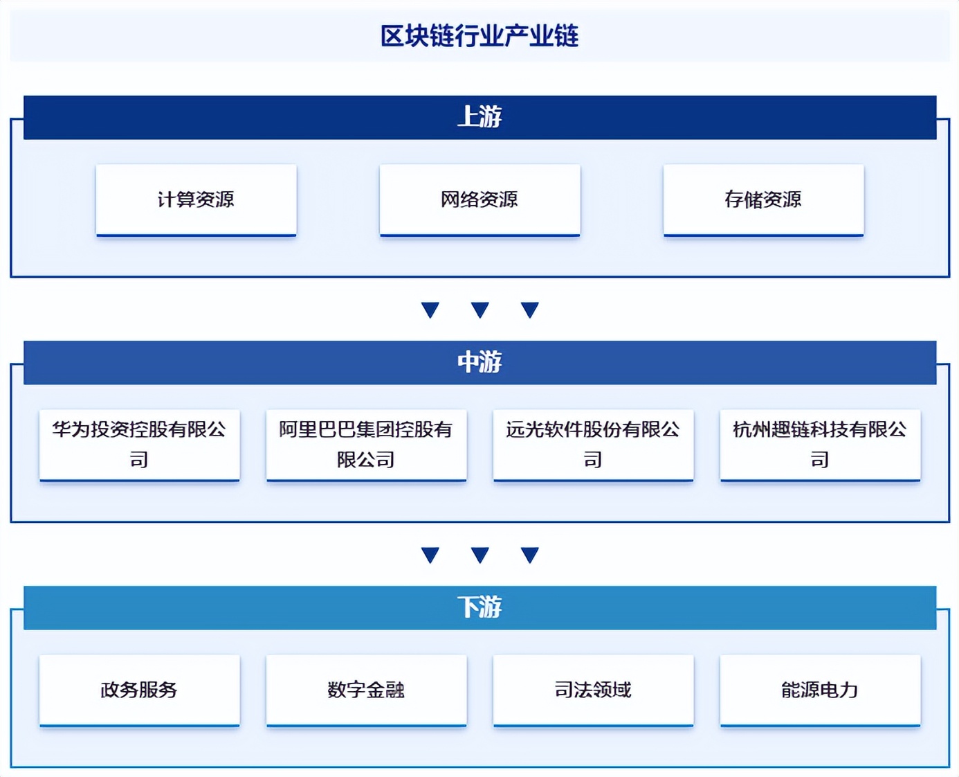 区块链开发流程详解