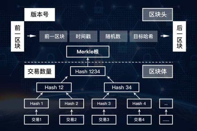 区块链技术概述