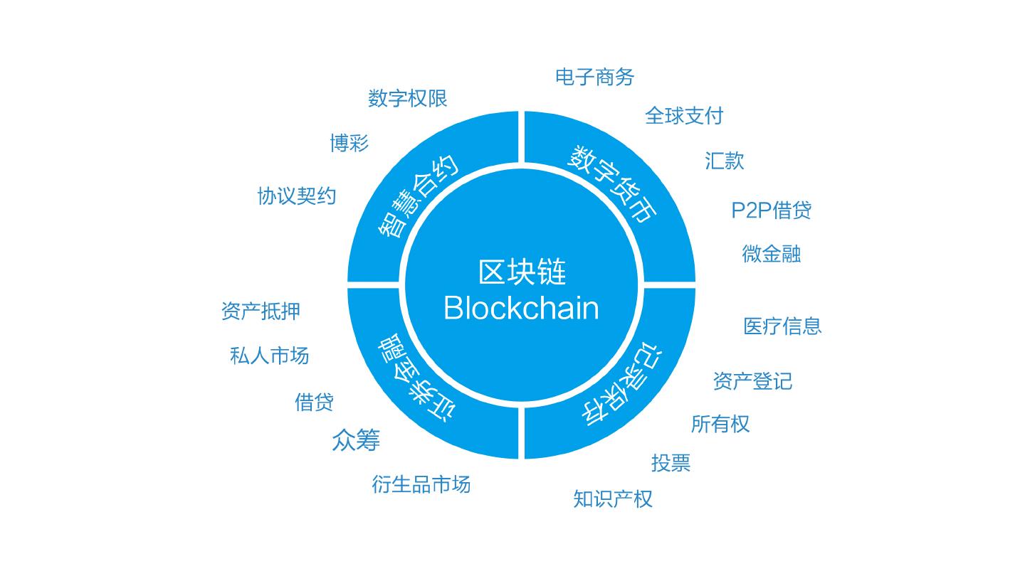 区块链技术概述
