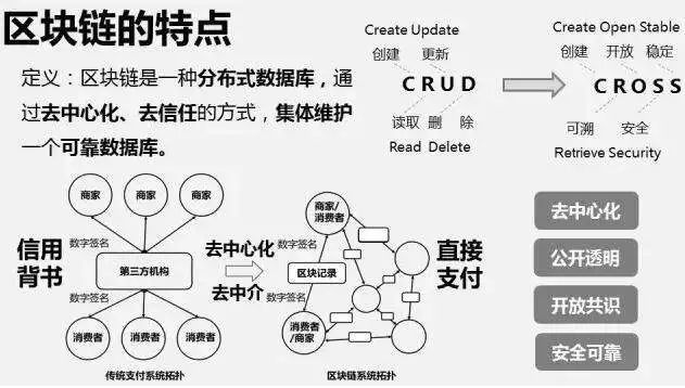区块链国家战略，引领数字化转型的新引擎