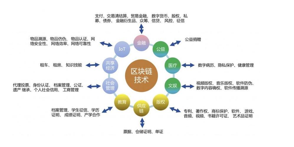 区块链国家战略，引领数字化转型的新引擎