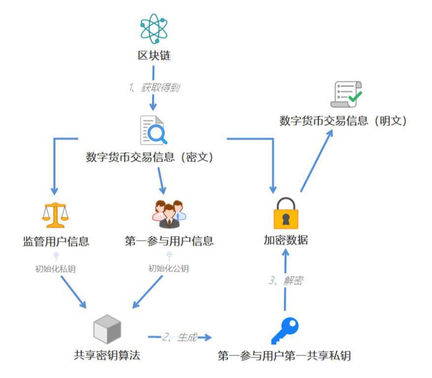 区块链保密性，重塑数字时代的信任基石