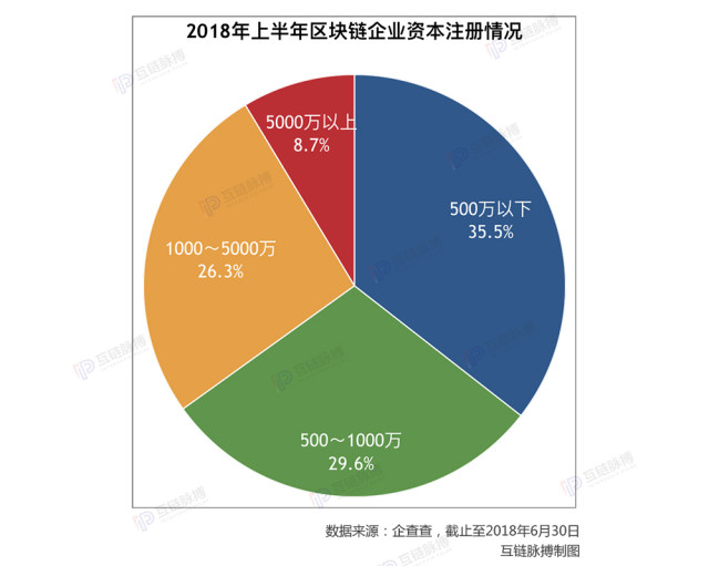 区块链公司业务领域深度探讨，经营范围与拓展方向分析