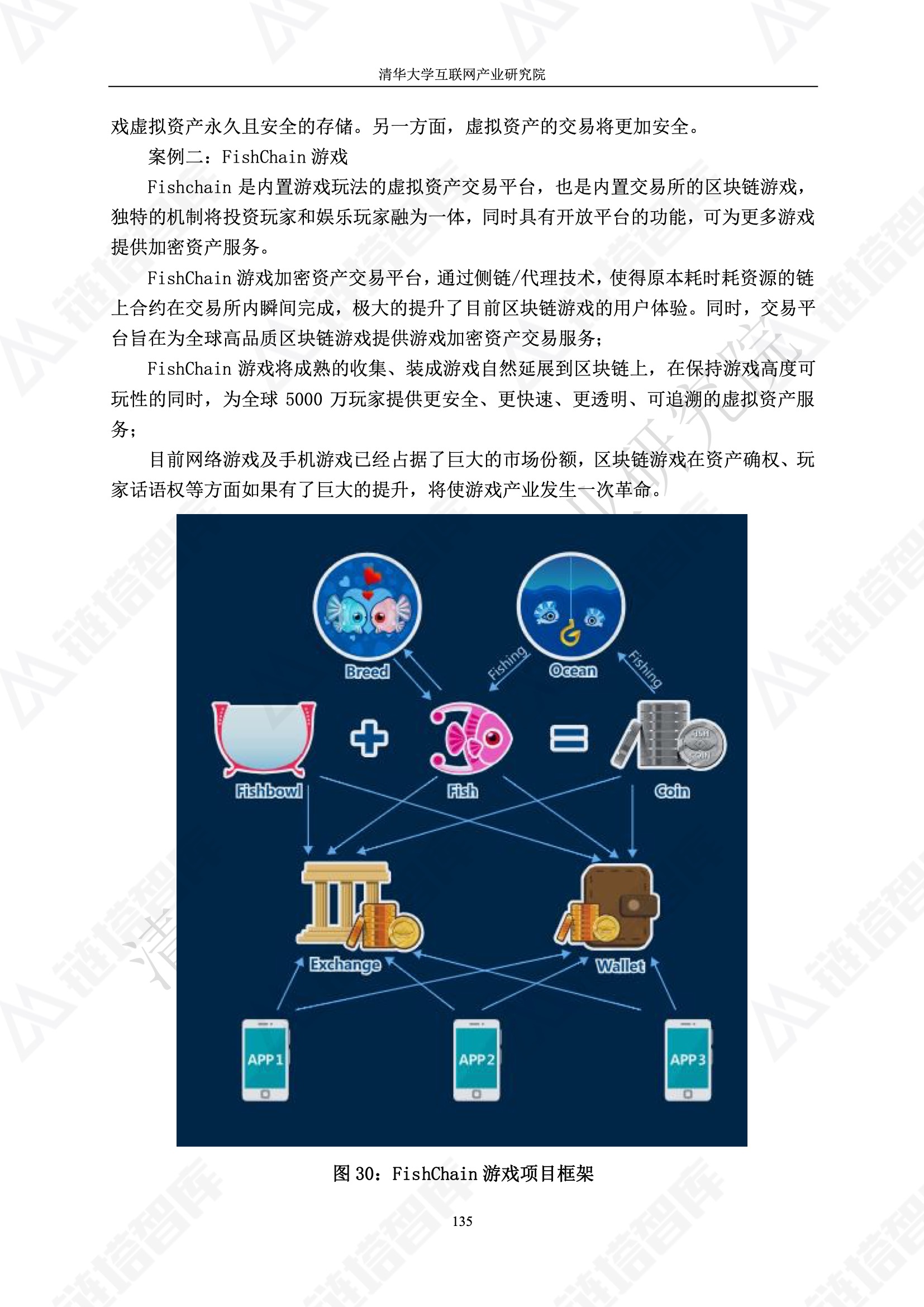 区块链技术白皮书详解