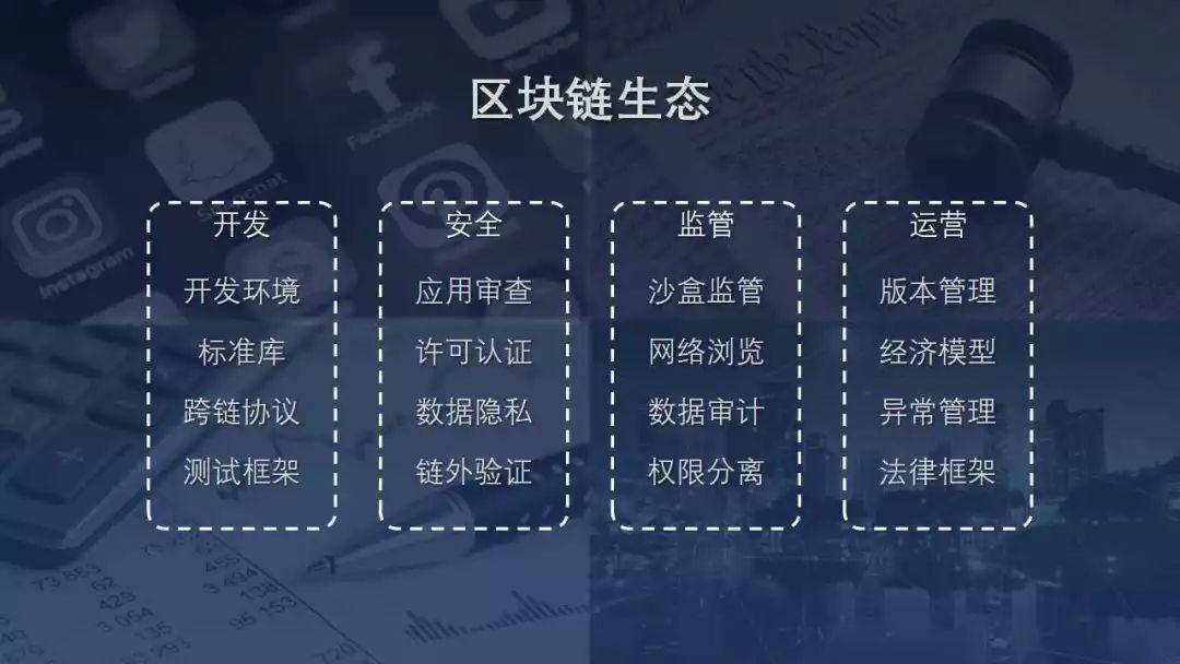 区块链每个区块，构建信任与价值的基石