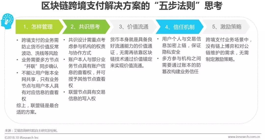 区块链存储链，重塑数据存储的未来