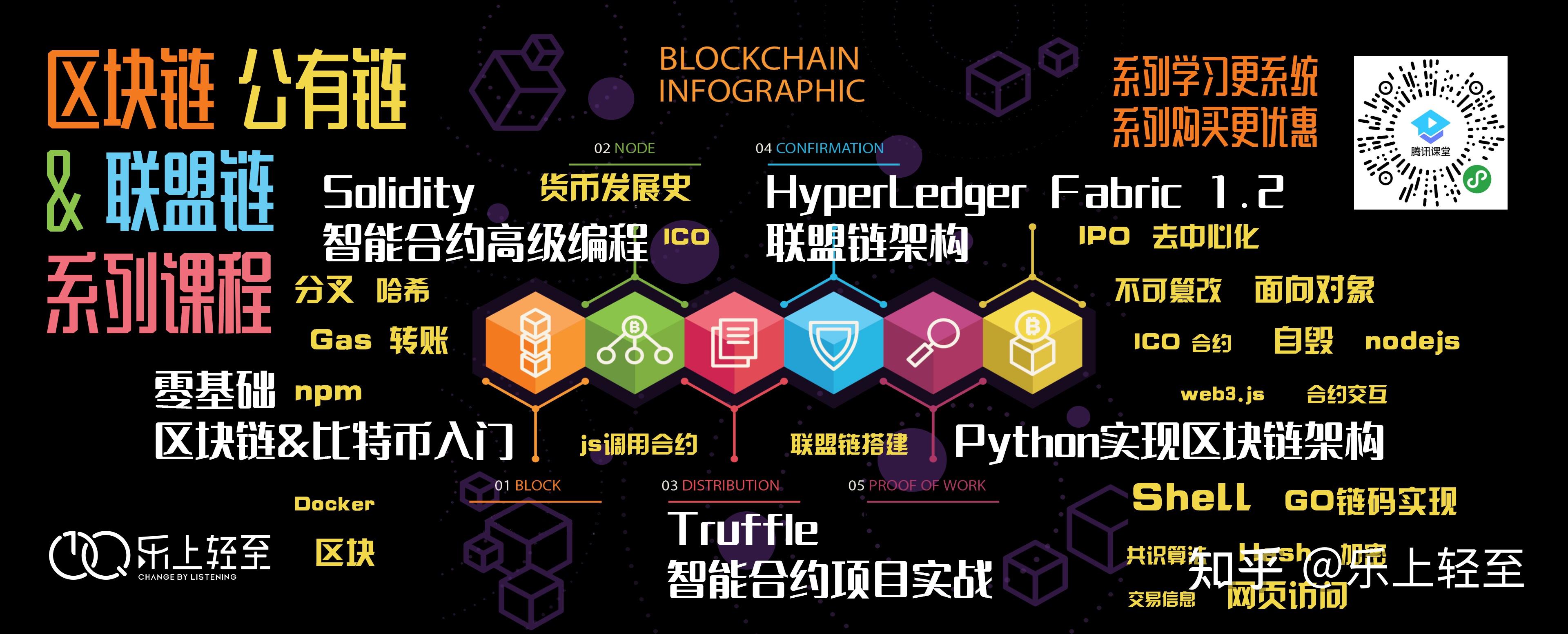 区块链链王，重塑数字时代的引领者