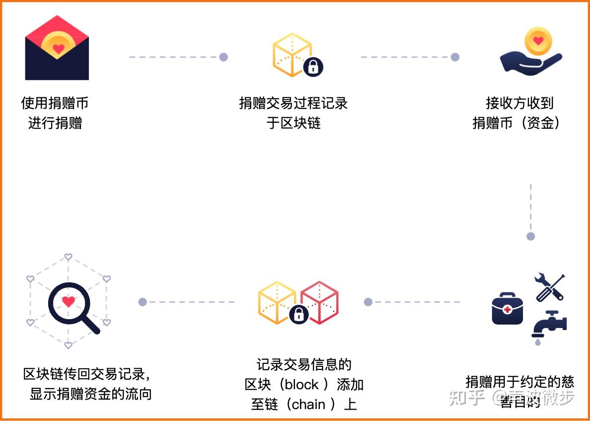 区块链的区块验证原理及其重要性探究