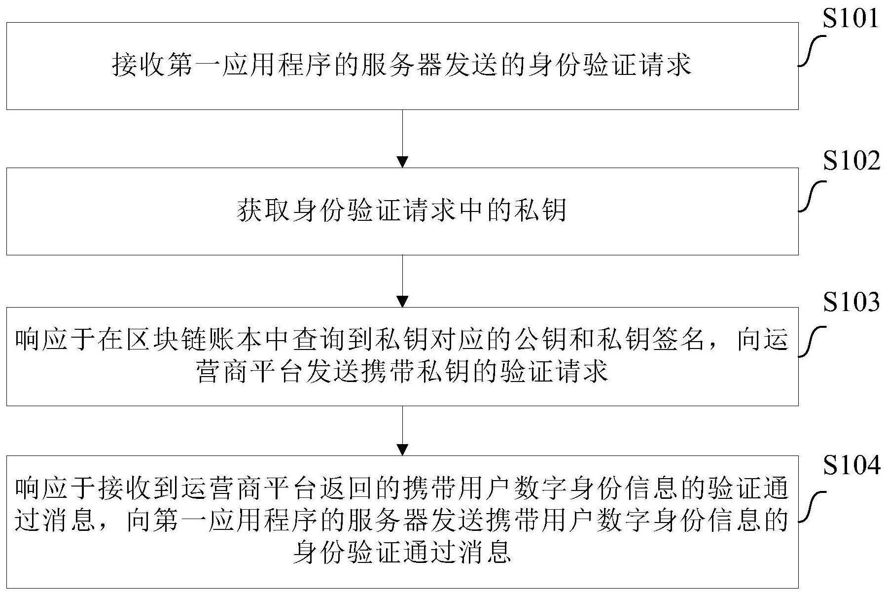 区块链的区块验证，探究其原理与重要性