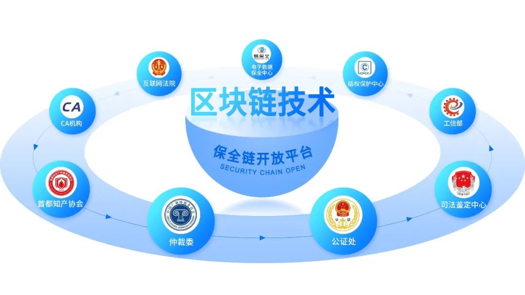 区块链的区块验证，探究其原理与重要性