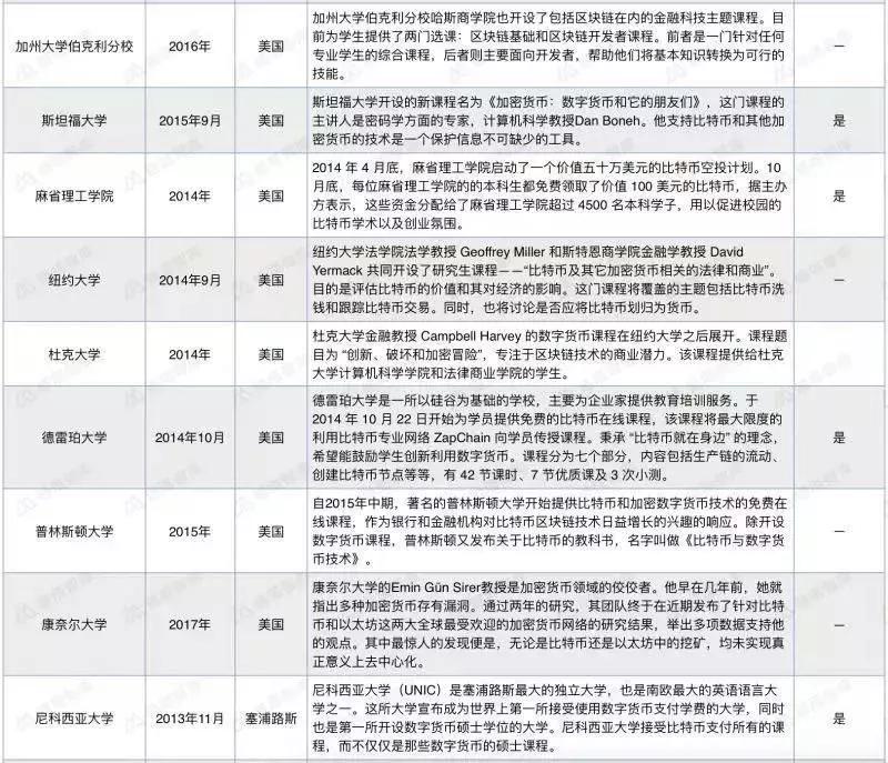 区块链院校，引领未来教育革新的先锋力量