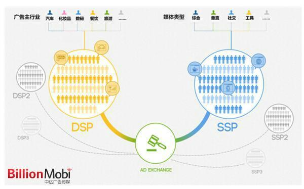 DSP区块链，重塑数字信任基石