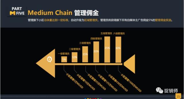 MDM区块链，重塑数字信任基石