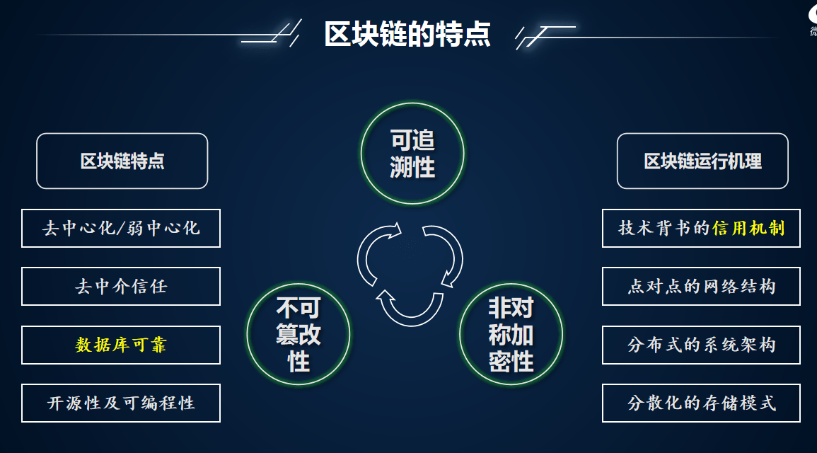 区块链赋能数字时代重塑基石