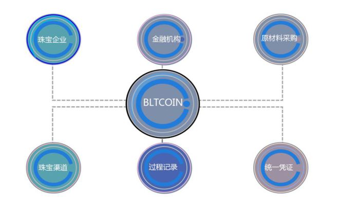 区块珠宝链，重塑珠宝行业的未来
