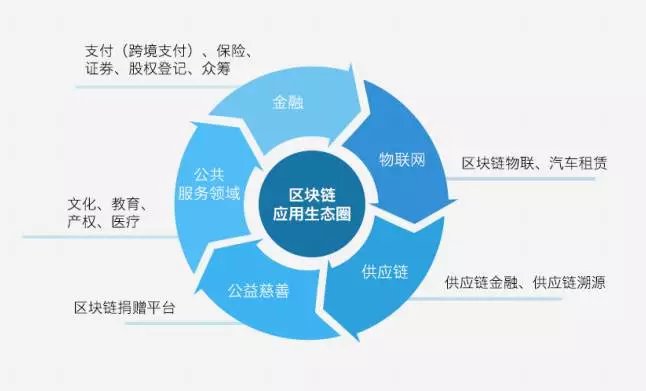 区块链类似技术的深度探讨