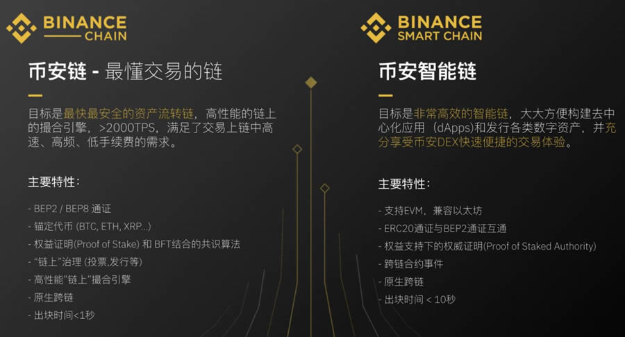 安可区块链，重塑信任与价值的数字前沿