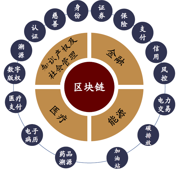 头区块链，探索数字时代的全新领域