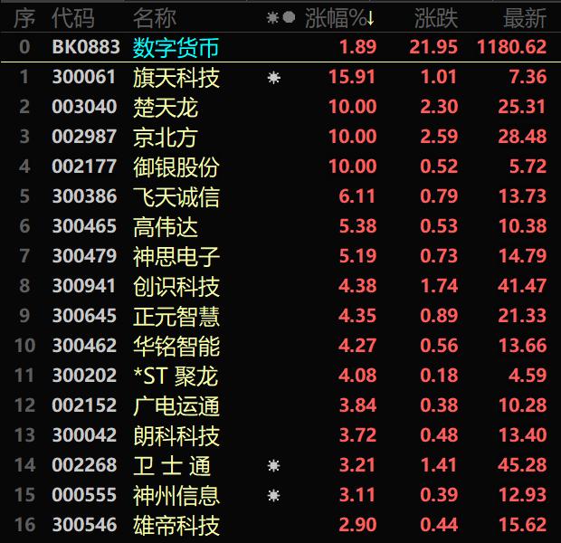 区块链受益，重塑产业生态，引领价值革命