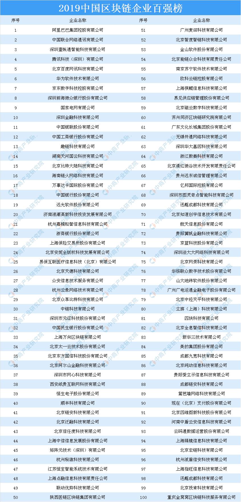 区块链壹，重塑数字时代的基石