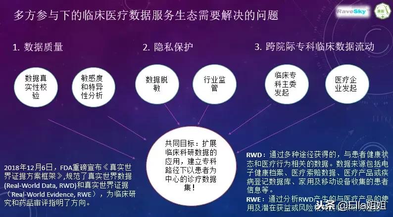 区块链低频应用，探索与挑战