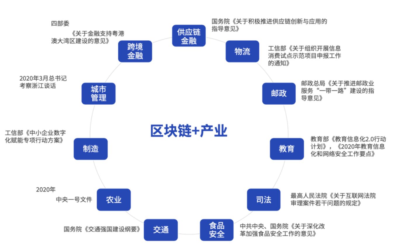 德清与区块链，开启数字转型新篇章的探索