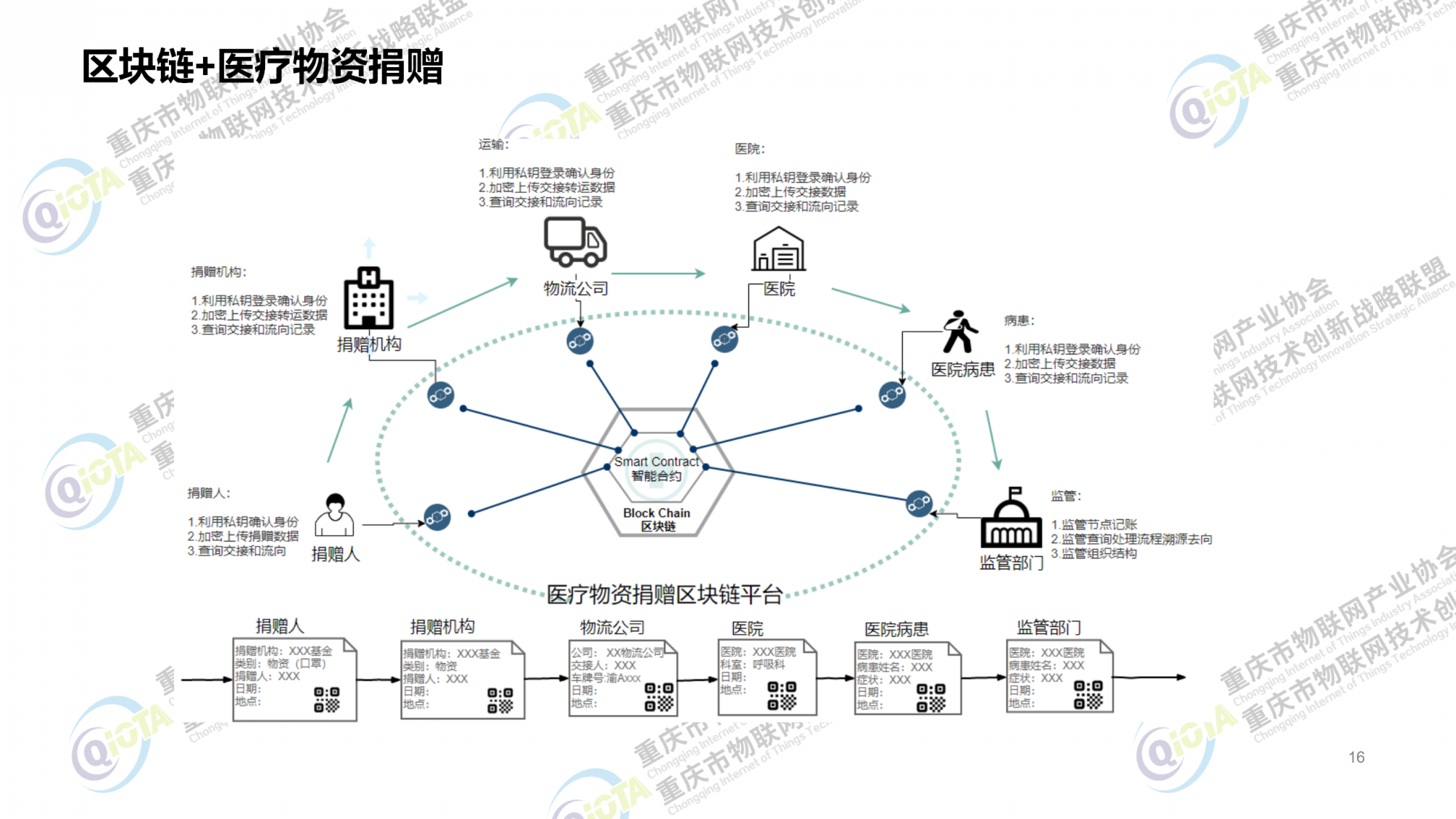 区块链防疫，重塑公共卫生治理的新机遇与挑战