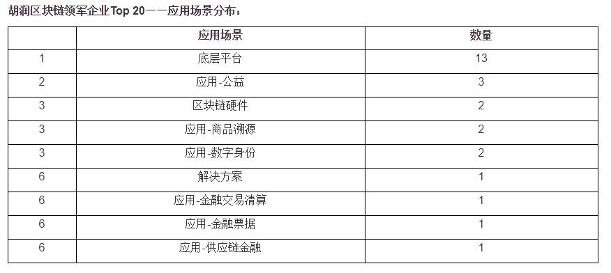 区块链健康，重塑医疗健康行业的未来