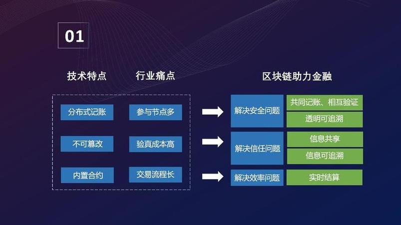 区块链技术中的研发与创新，区块链RND深度解析