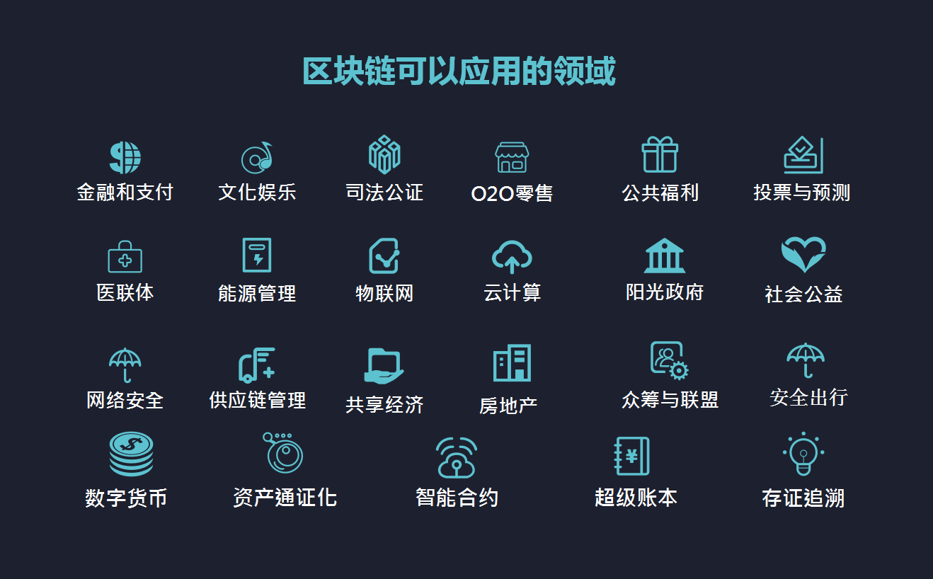 区块链灯箱，重塑广告与技术的未来融合