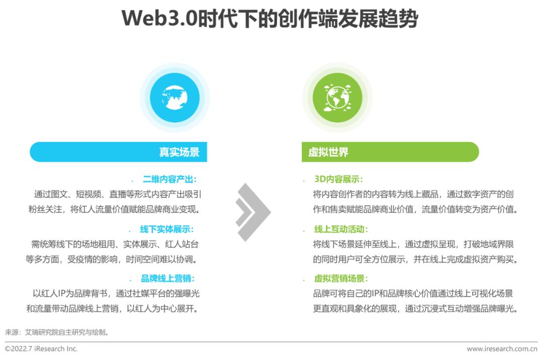 区块链红人的崛起与影响