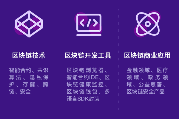 BJ区块链，重塑数字时代的信任基石