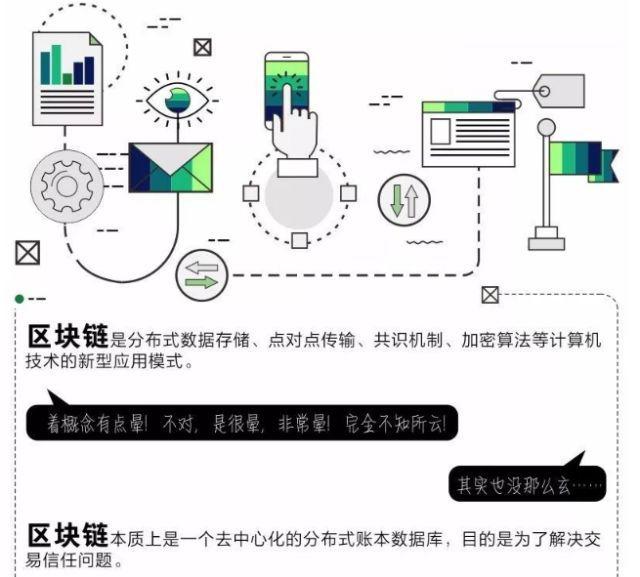区块链属性的深度探索，内涵与外延研究