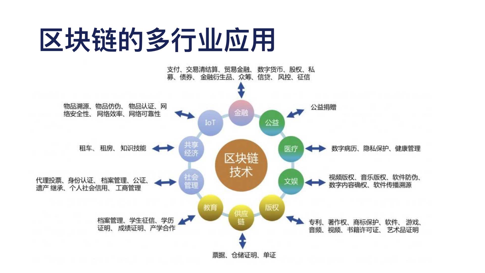 区块链属性，探索其内涵与外延