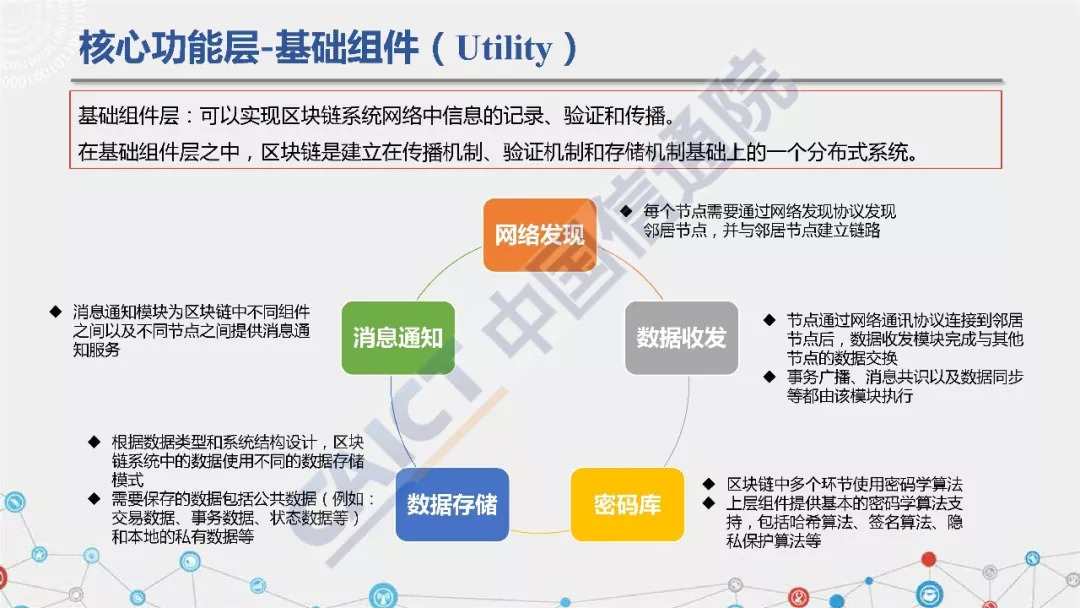 区块链的起源与发展探索
