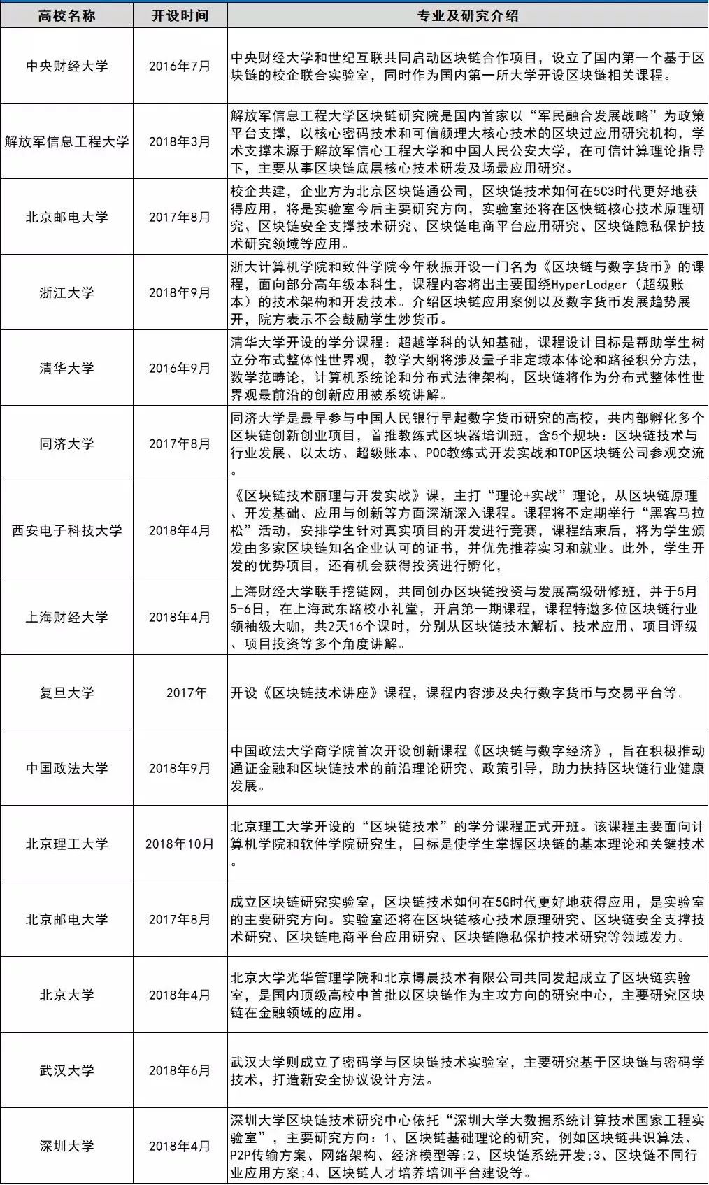 区块链大专，探索未来技术的关键路径