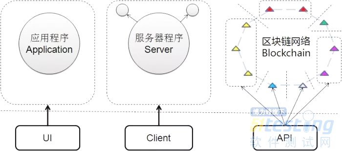 测试区块链，探索数字未来的关键步骤